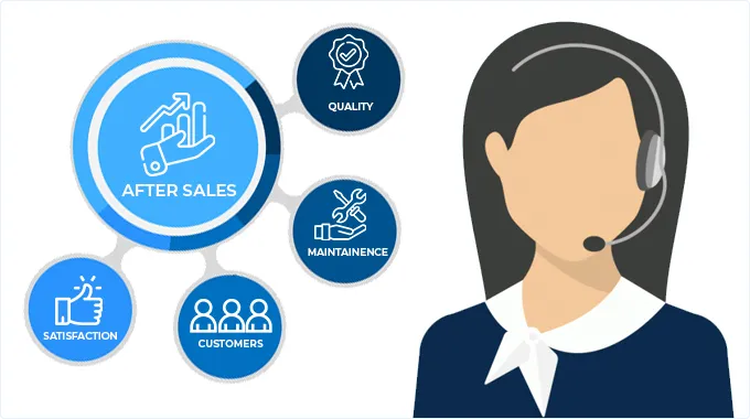 page-670-380 service