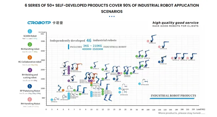 CRP: General Welding Solutions